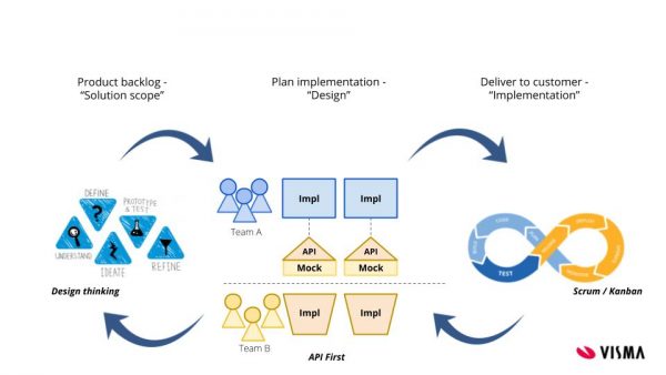 Visma framework illustration