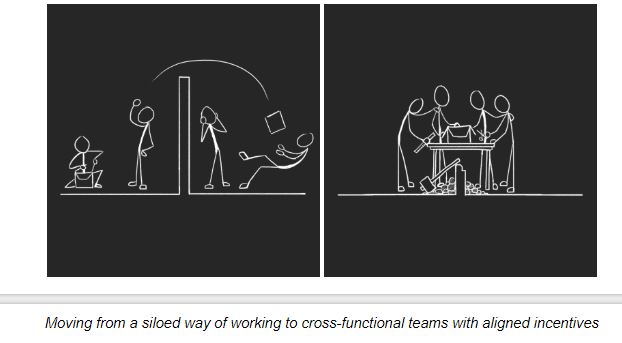 Moving from a siloed way of working to cross-functional teams with aligned incentives