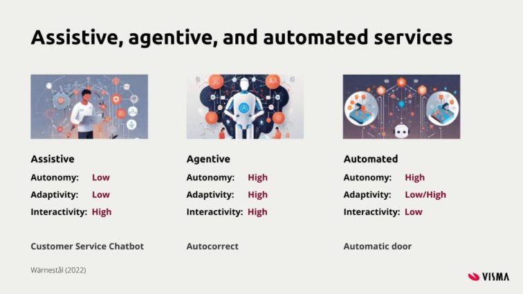 Graphic with words explaining the difference between assistive, agentive, and automated services