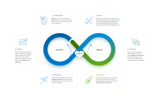 The Visma Value Loop.