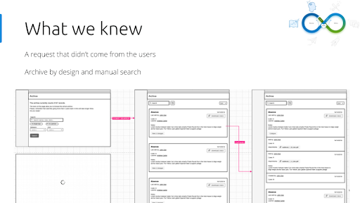 A small wireframe made of just three steps.