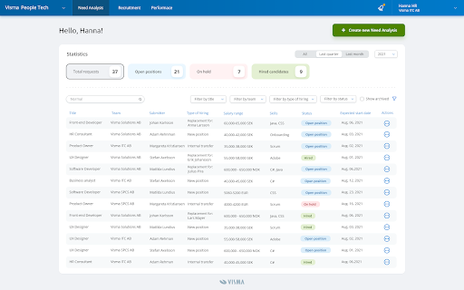 The design suggestion for the Need Analysis overview (HR perspective).