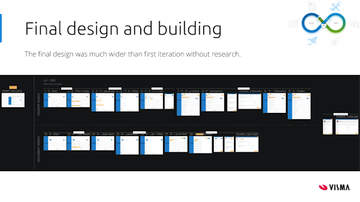 The final design was much wider than first iteration without research, including two paths and several screens.