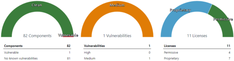 Black Duck Binary Analysis is reporting a new vulnerability in a third party component. The component has since been updated.