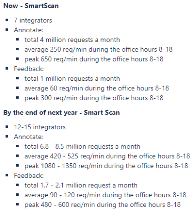 Capacity planning for a Visma product: Part of a larger performance management plan that details our targets and expectations for the software.