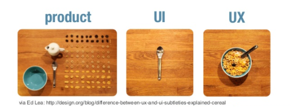 The difference between UX and UI explained through cereal