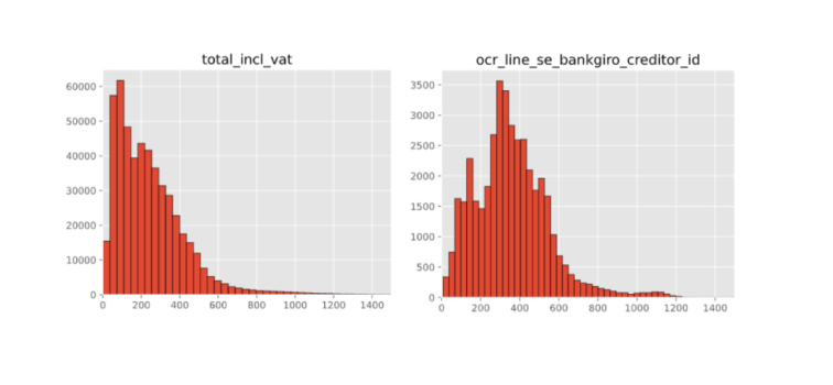 Distributions of the index at which two types of invoice information is found.