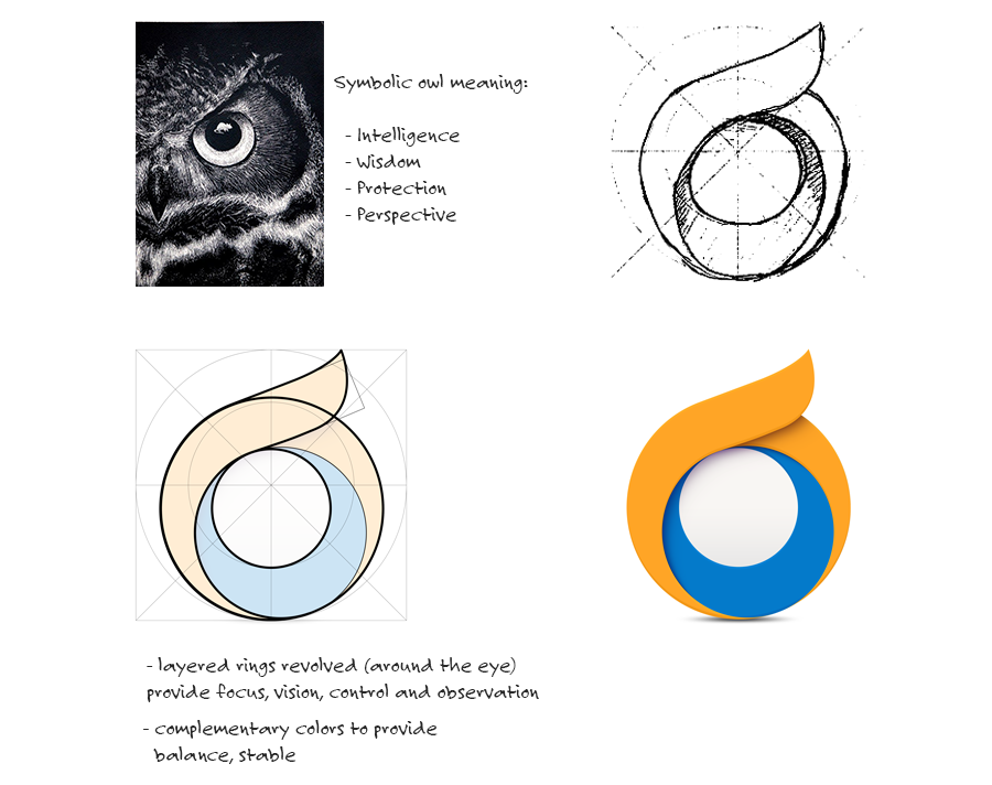 The process of creating icons