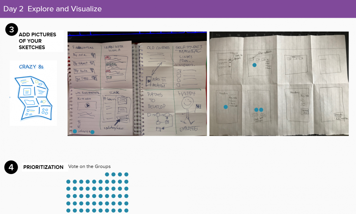 Concepts and voting in Mural