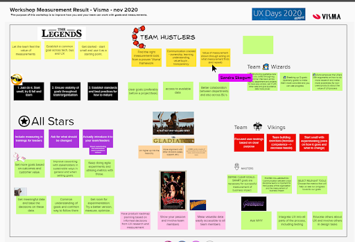 Mural board used during the digital Visma UX Days 2020