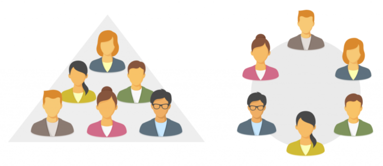 Common team structures; One design team acting as a consultancy vs One designer per development team