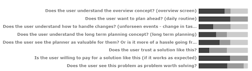 Voltage Control Design Sprint Scorecard.